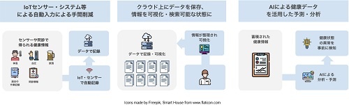 Algoageが大豊建設に提供するサービスの概要