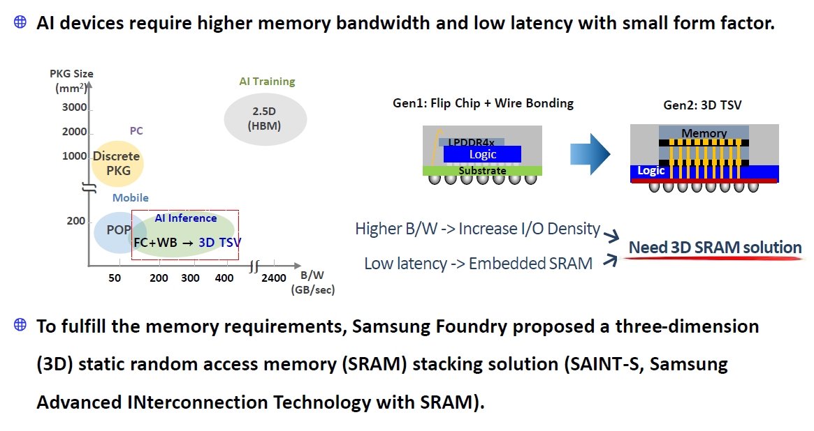 Samsung、7nm EUVプロセスでロジックとSRAM縦積みの3次元IC | 日経