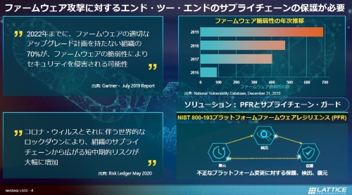 ファームウエアへの攻撃が増えている