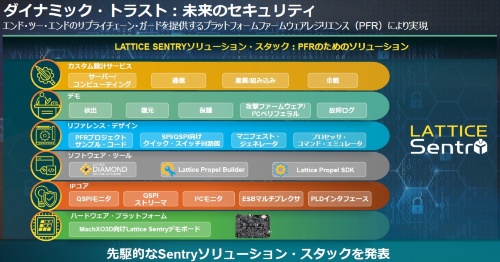 「Lattice Sentryソリューションスタック」の構成 Latticeのスライド