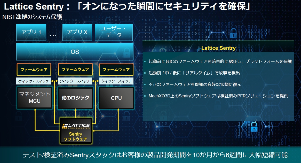 機器／システムの稼働中はずっと保護可能