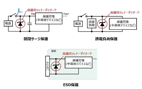 発売したツェナーダイオードの使用方法