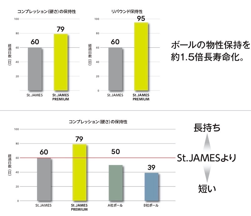 タイヤ材料でテニスボールの気体遮断性を向上 長寿命化を実現 日経クロステック Xtech タイヤ材料でテニスボールの気体遮断性を向上 長寿命化を実現 日経クロステック Xtech
