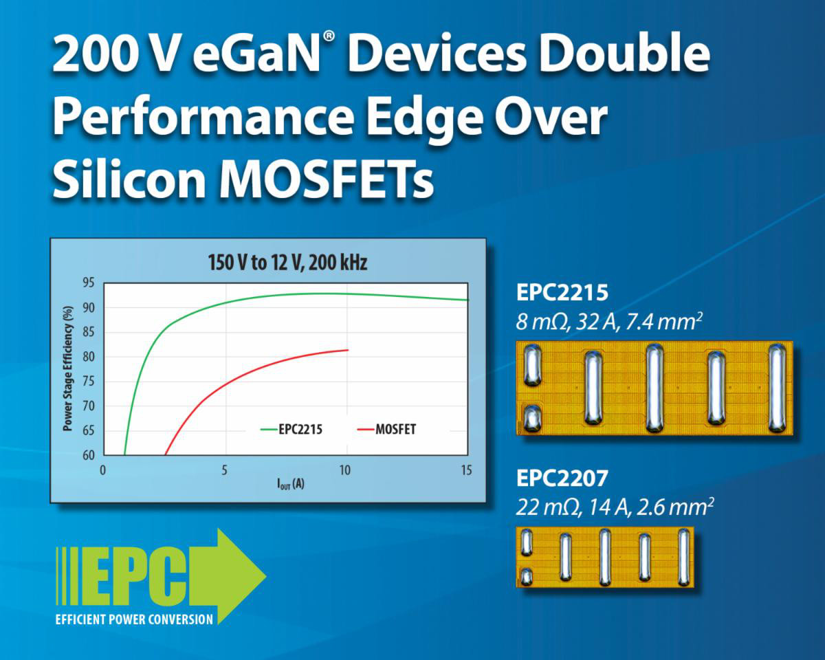 オン抵抗が8mΩと低い＋200V耐圧GaNパワートランジスタ（FET）