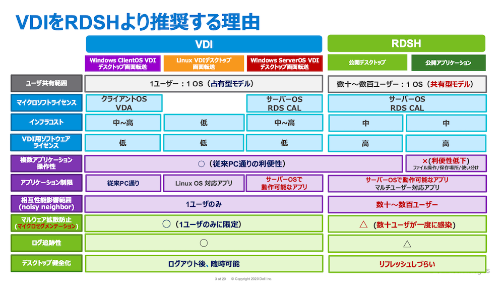 デルがニューノーマル時代におけるクライアント仮想化の事例を紹介 日経クロステック Xtech