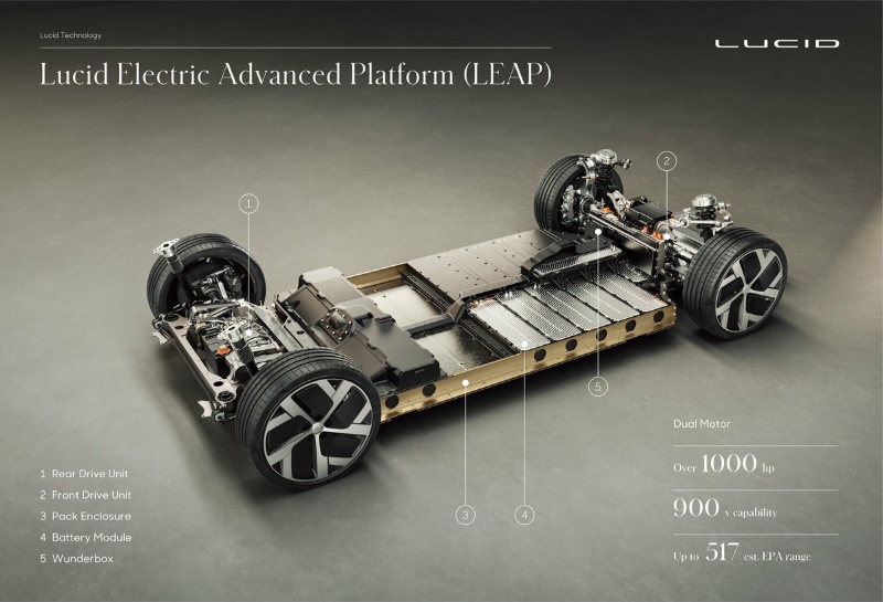 米lucid 新型ev Lucid Air の高性能電動システムを公開 日経クロステック Xtech 米lucid 新型ev Lucid Air の高性能電動システムを公開 日経クロステック Xtech
