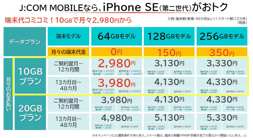 J Com Mobile 刷新 目玉は新iphone Seの代金込み月額料金 日経クロステック Xtech