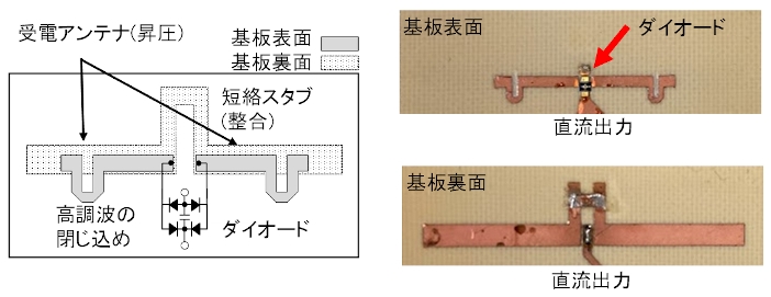 図2　アンテナと整流回路の一体化で効率9割を実現