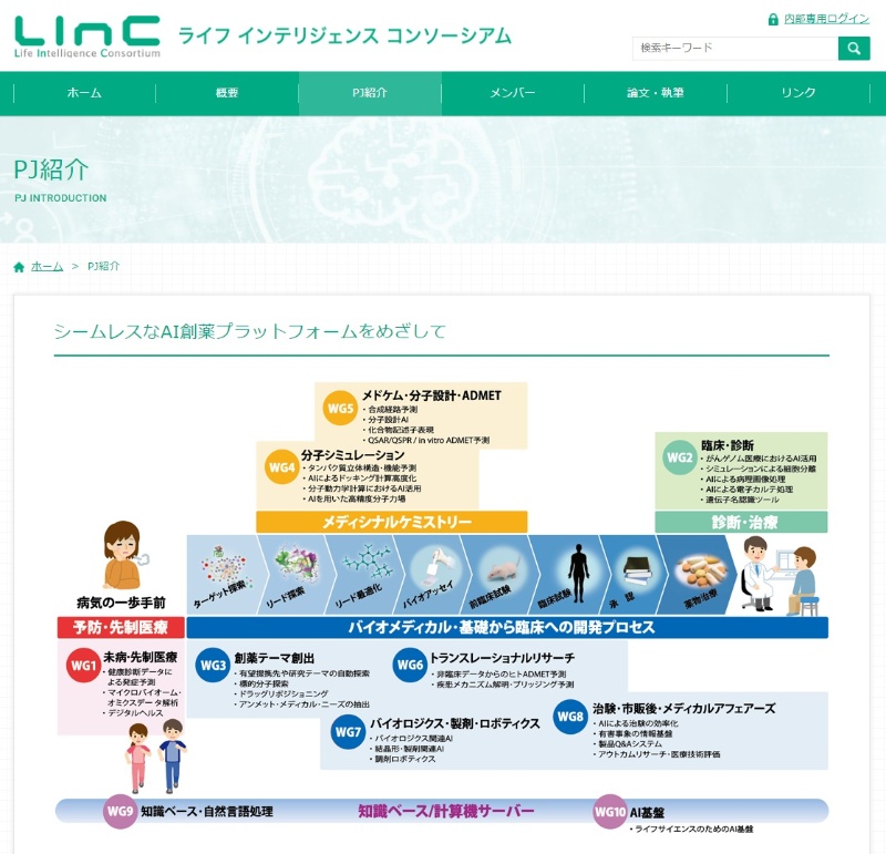 創薬aiの産学連携プロジェクト 2021年4月に法人化へ 日経クロステック Xtech