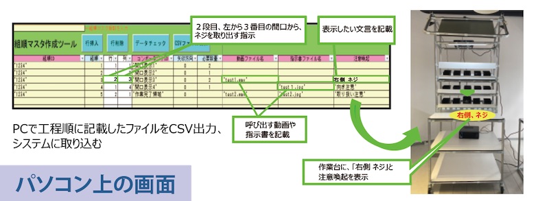 図4：パソコンでの設定イメージ