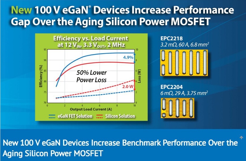 オン抵抗が3 2mwと低い100v耐圧gan Fet Epcが発売 日経クロステック Xtech オン抵抗が3 2mwと低い100v耐圧gan Fet Epcが発売 日経クロステック Xtech