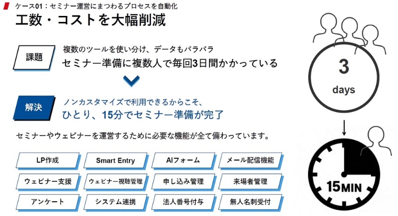 Sansanがイベントテックに進出 セミナー運営の一元管理システムなど展開 日経クロステック Xtech