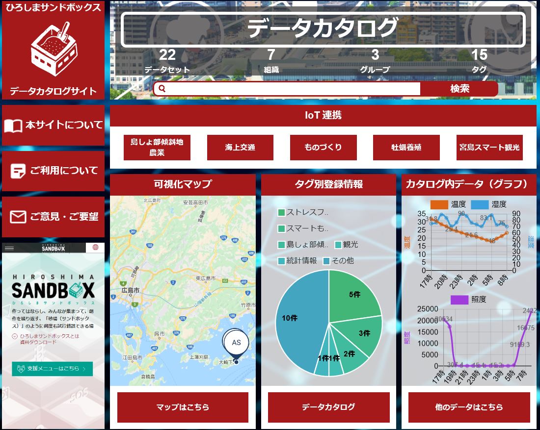 広島県がデータ流通の カタログサイト 産官連携でdx促進へ 日経クロステック Xtech