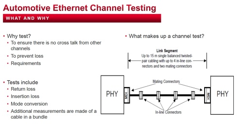 車載Ethernetチャネルのコンフォーマンステスト（チャネル・コンプライアンス・テスト）の概要