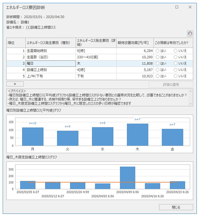 生産現場のエネルギーロス、AIが自動で要因診断 | 日経クロステック