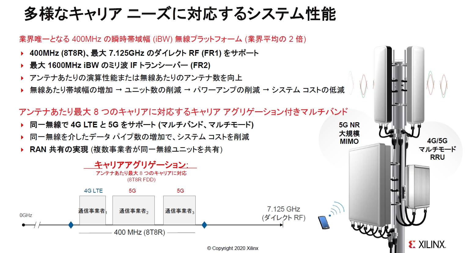 新製品を適用した無線ユニットの特徴
