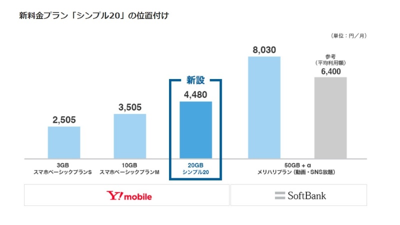 プラン ソフトバンク 料金