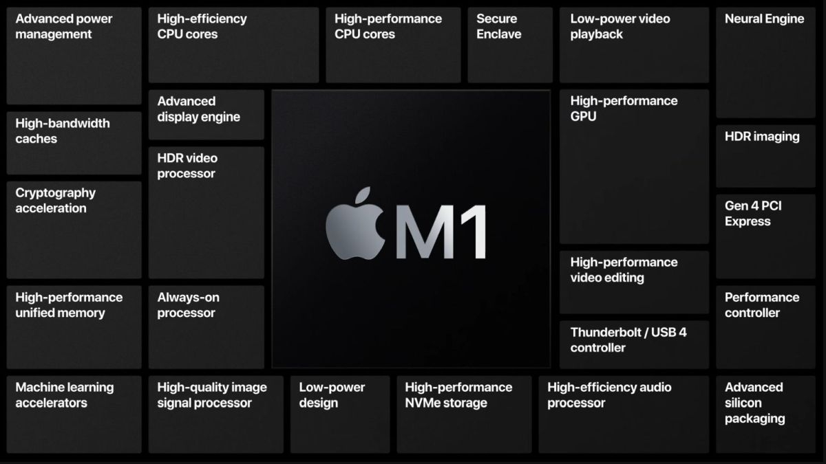 M1の構成要素 （出所：Apple）
