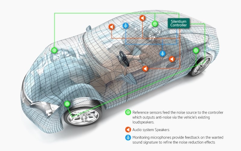 イスラエルsilentium Evにも適した車載ノイズキャンセラー 日経クロステック Xtech イスラエルsilentium Evにも適した車載ノイズキャンセラー 日経クロステック Xtech