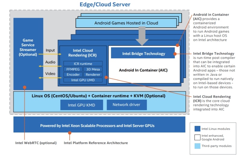 Intelのgpu攻勢続く 今度はデータセンター向け 2ページ目 日経クロステック Xtech