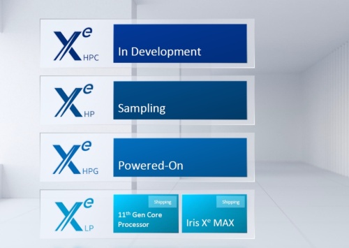 Xeの4つのマイクロアーキテクチャーの開発進捗状況