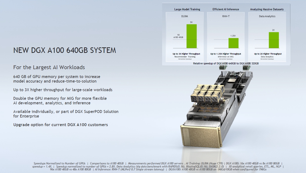 Nvidiaが新gpu A100 にdram倍増の80gバイト版を追加 日経クロステック Xtech