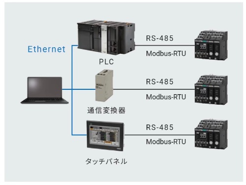 図3：ネットワーク接続のイメージ