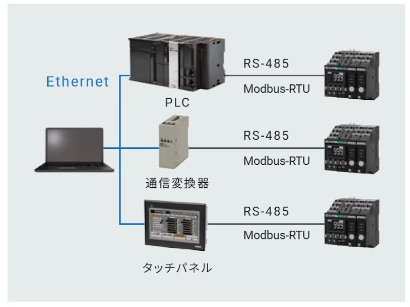 図3：ネットワーク接続のイメージ （出所：オムロン）