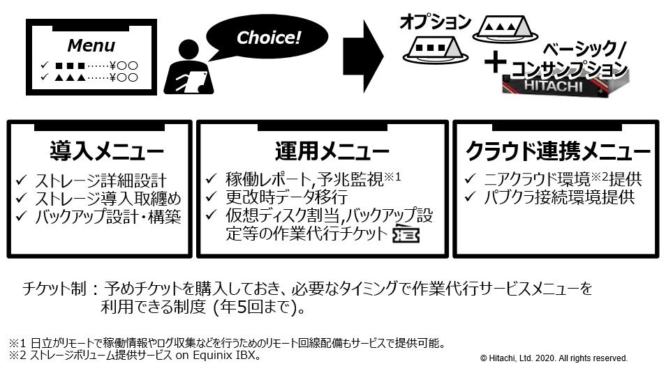 日立が従量課金型ストレージサービス オンプレミスでクラウドライクな使い勝手 日経クロステック Xtech