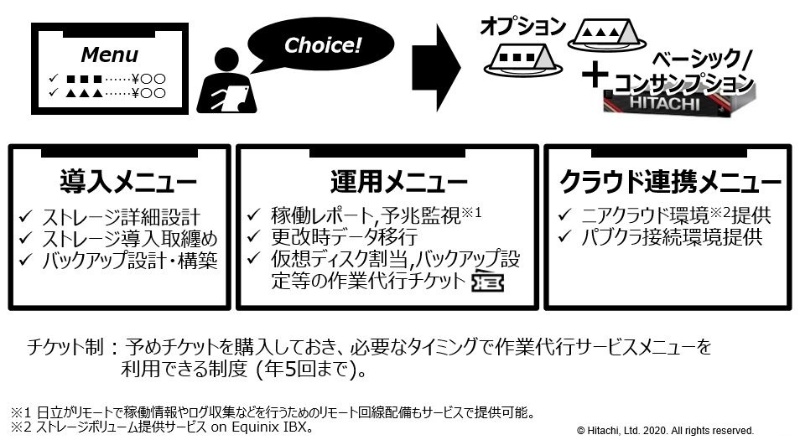 日立が従量課金型ストレージサービス オンプレミスでクラウドライクな使い勝手 日経クロステック Xtech