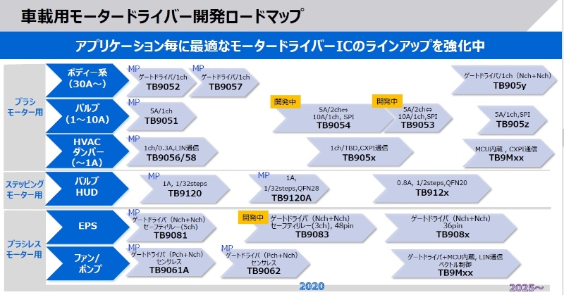 初めて1チップ化 東芝が車載スロットル制御モーターのドライバーic 日経クロステック Xtech