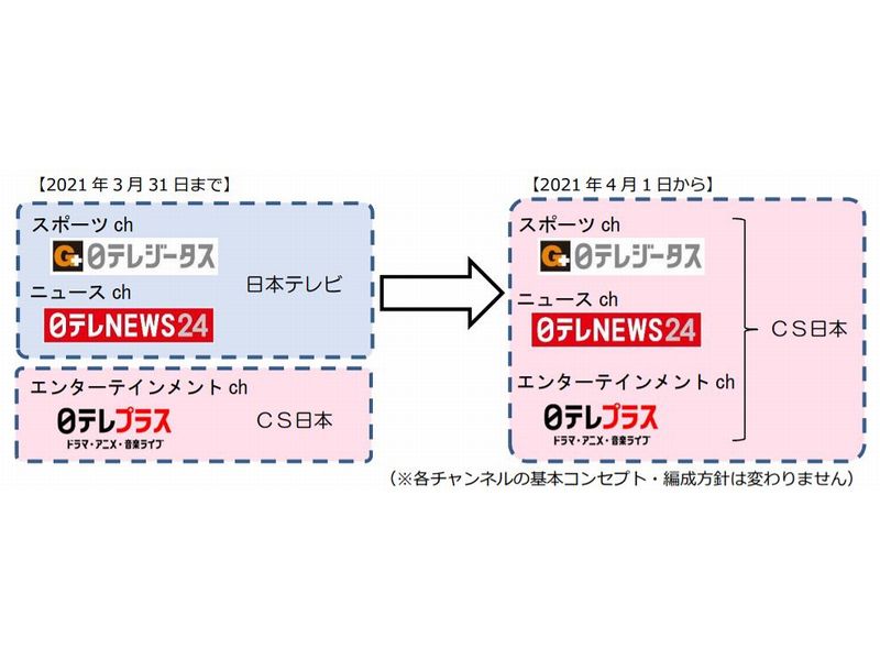 ニコニコチャンネルの有料会員数が100万人を突破 衰退していない と夏野社長 日経クロステック Xtech