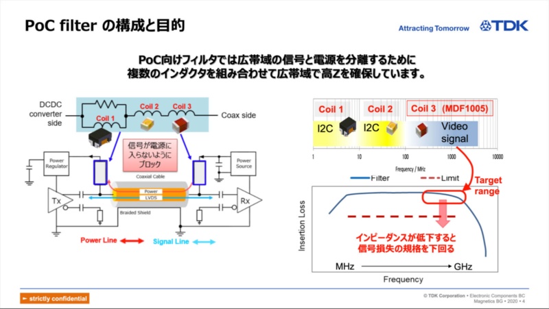 クルマの映像信号路のノイズ対策向け、TDKがフェライトビーズ 日経