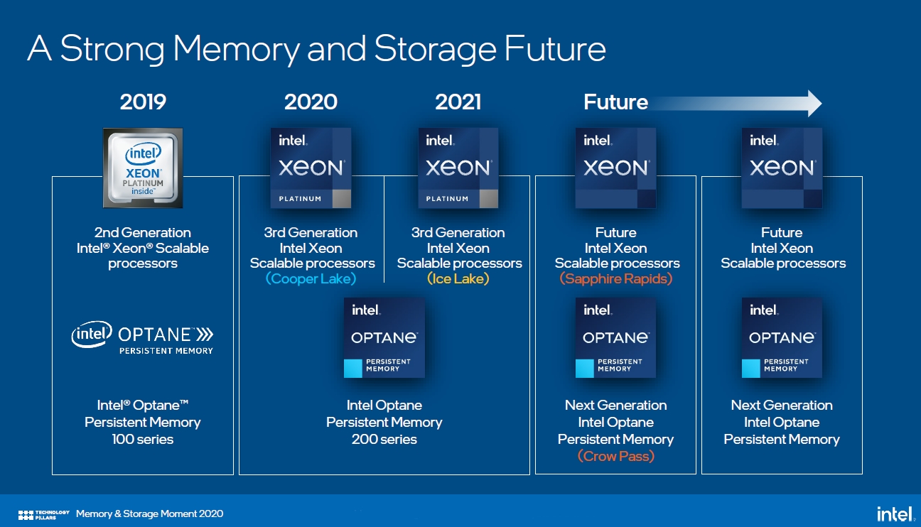 Intel Optane Memory 200series同ロット128GBx4 デルのメモリをアップグレード - 128 GB - 3200 MT/s Intel® Optane