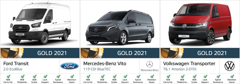 欧州の小型商用バン19車種を評価 貧弱なadas機能が浮き彫りに 日経クロステック Xtech 欧州の小型商用バン19車種を評価 貧弱なadas機能が浮き彫りに 日経クロステック Xtech