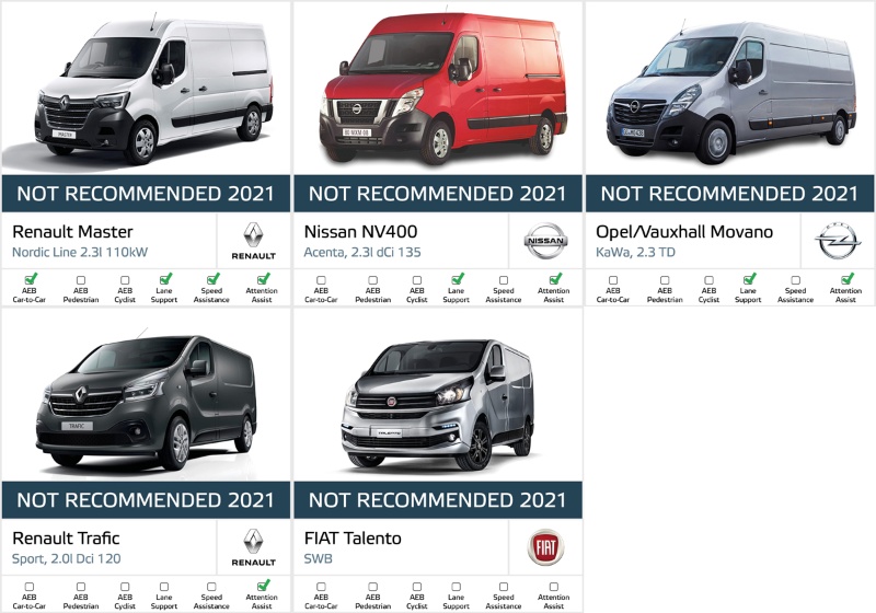 欧州の小型商用バン19車種を評価 貧弱なadas機能が浮き彫りに 日経クロステック Xtech 欧州の小型商用バン19車種を評価 貧弱なadas機能が浮き彫りに 日経クロステック Xtech