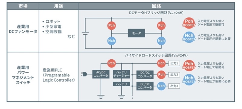 オン抵抗を62 削減したpチャネル型mosfet ローム発売 日経クロステック Xtech オン抵抗を62 削減したpチャネル型mosfet ローム発売 日経クロステック Xtech