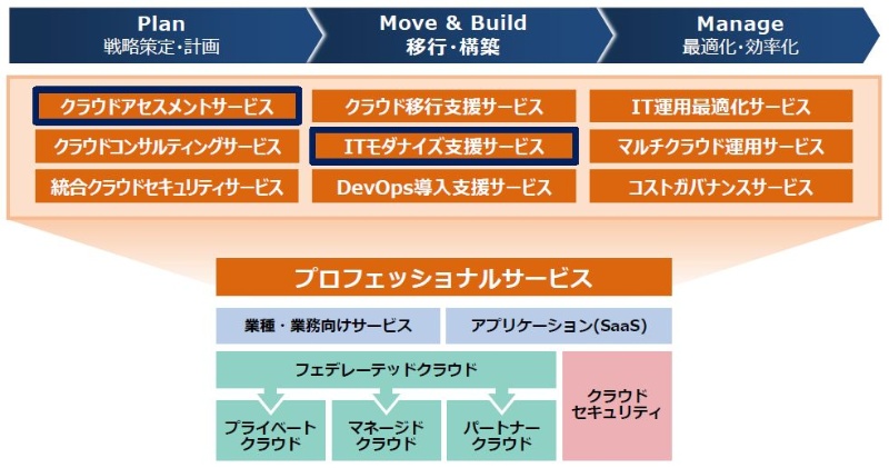 日立 基幹システムのクラウド移行を支援する3つの新サービス 日経クロステック Xtech