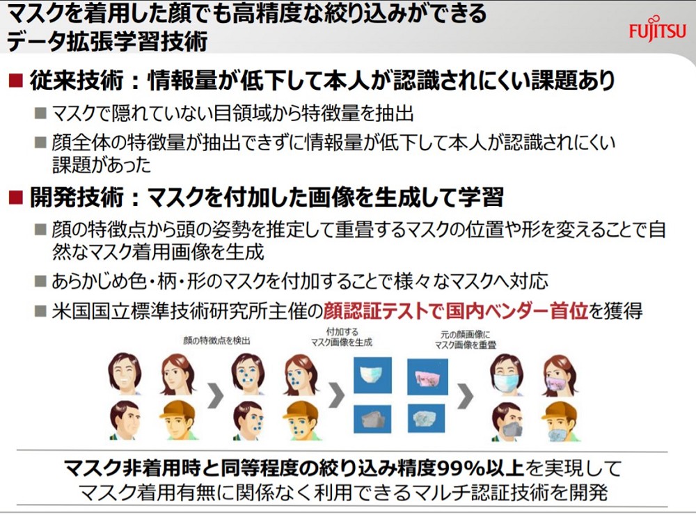 富士通研、マスク着用時でも精度99％以上の顔認証技術を開発 | 日経