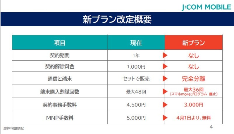 J Comパーソナルid お客さまの携帯電話番号かメールアドレス を変更したい Jcomサポート