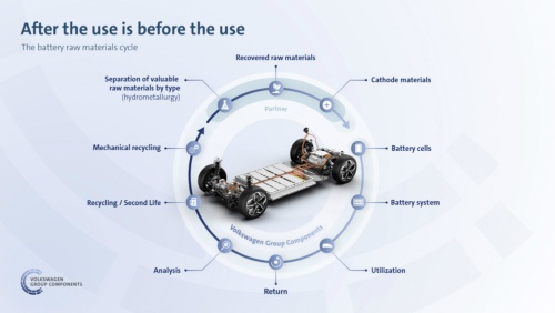 電池の回収、評価、再利用、再資源化のサイクル