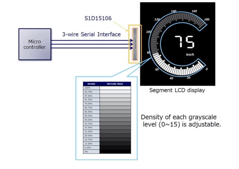 なんちゃって全面tftで値段1 3 エプソンが車載用駆動icに鉱脈 日経クロステック Xtech なんちゃって全面tftで値段1 3 エプソンが車載用駆動icに鉱脈 日経クロステック Xtech