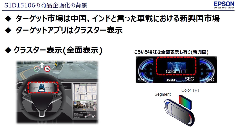 なんちゃって全面tftで値段1 3 エプソンが車載用駆動icに鉱脈 日経クロステック Xtech