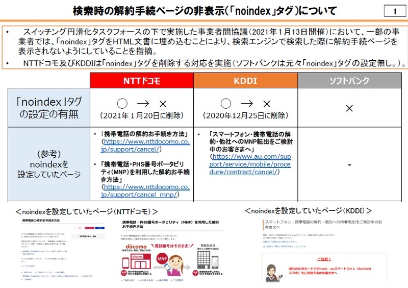 携帯の解約ページをnoindexタグで検索しにくく ドコモとkddiが指摘受け修正 日経クロステック Xtech