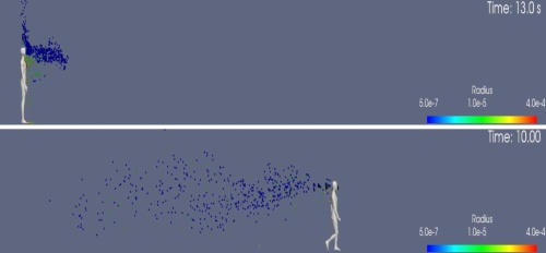静止時と歩行時の飛沫の飛散シミュレーションの結果（上：静止時、下：歩行時）