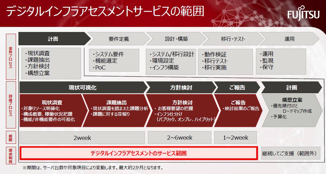 Fujitsu ITサービス関連資料 12冊セット