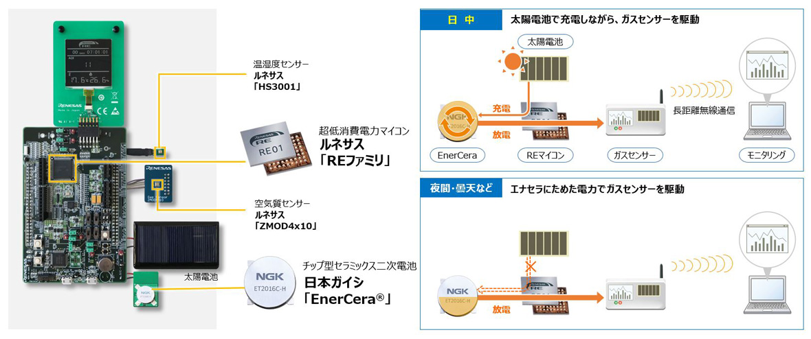 ルネサスの環境発電動作マイコン Bluetooth 5通信が可能に 日経クロステック Xtech