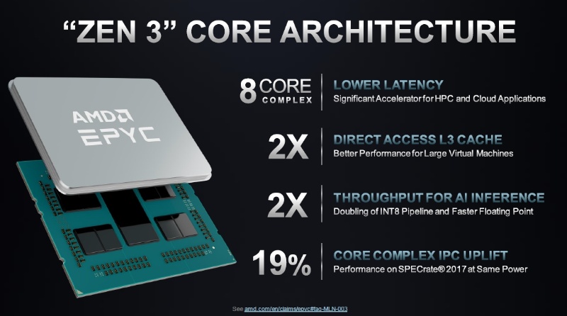 Amd サーバー向けmpu 第3世代epycプロセッサー を発表 日経クロステック Xtech