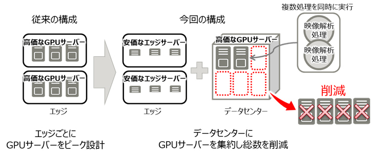 手作業の映像をaiで高速解析 低コストなシステムを自動設計 日経クロステック Xtech