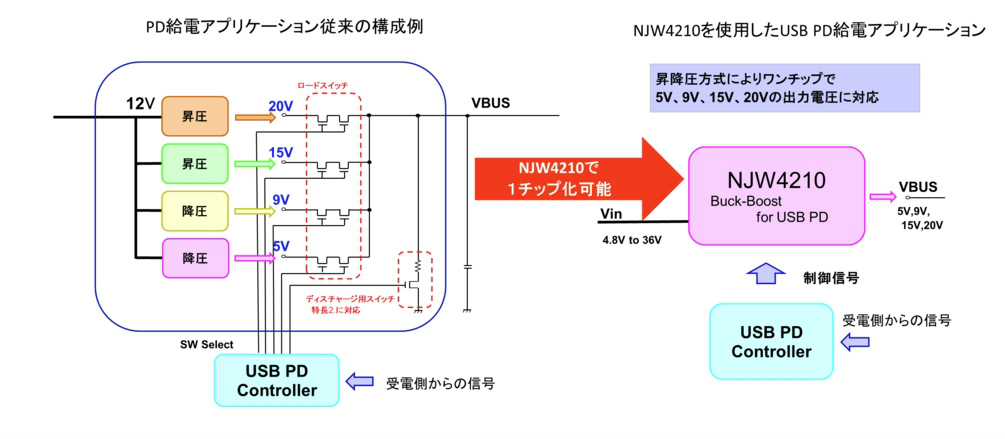 1チップでUSB-PDの4種の電圧を出力、新日本無線が電源IC | 日経クロス